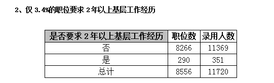 2015年广东省公务员考试职位分析:县以上职位招录人数占一半 2015年广东省公务员考试职位分析:县以上职位招录人数占一半