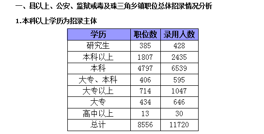 2015年广东省公务员考试职位分析:县以上职位招录人数占一半 2015年广东省公务员考试职位分析:县以上职位招录人数占一半