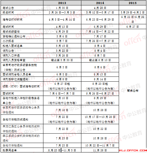2015黑龙江公务员考试:历年报名时间汇总 乐动(ld)网页版,登录入口
