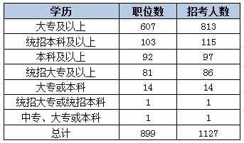 2015黑龙江省考艰苦边远地区职位分析 2015黑龙江省考艰苦边远地区职位分析