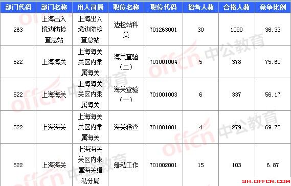 2016国考报名人数 2016国考报名人数