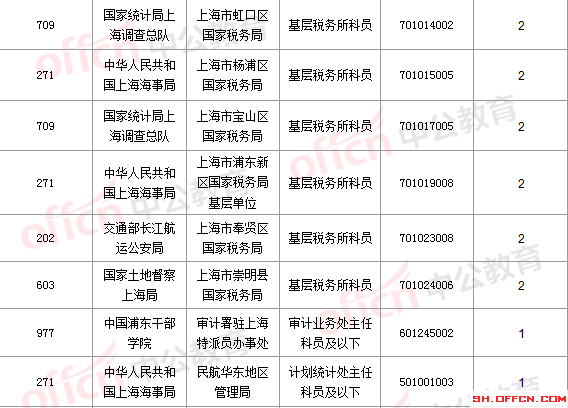 2016国考报名人数 2016国考报名人数