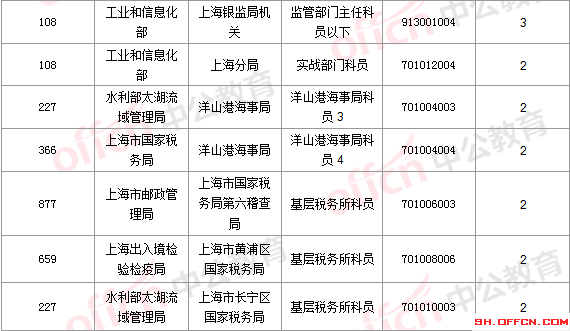 2016国考报名人数 2016国考报名人数