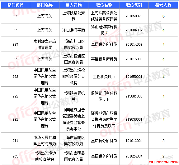 2016国考报名人数 2016国考报名人数