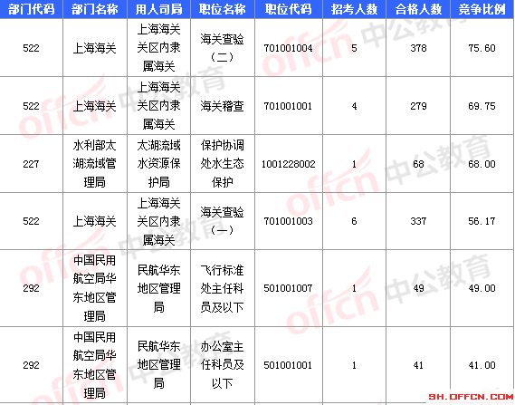 2016国考报名人数 2016国考报名人数