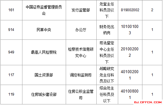 2016年国家公务员考试报名 2016年国家公务员考试报名