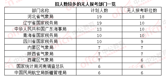 【截至23日17时】2016国考报名破百万 单日增长21万人