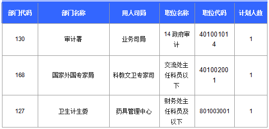 2016国考报名人数 2016国考报名人数